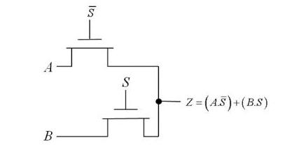 Fig.3. Design of a 2:1 MUX using pass-transistor logic